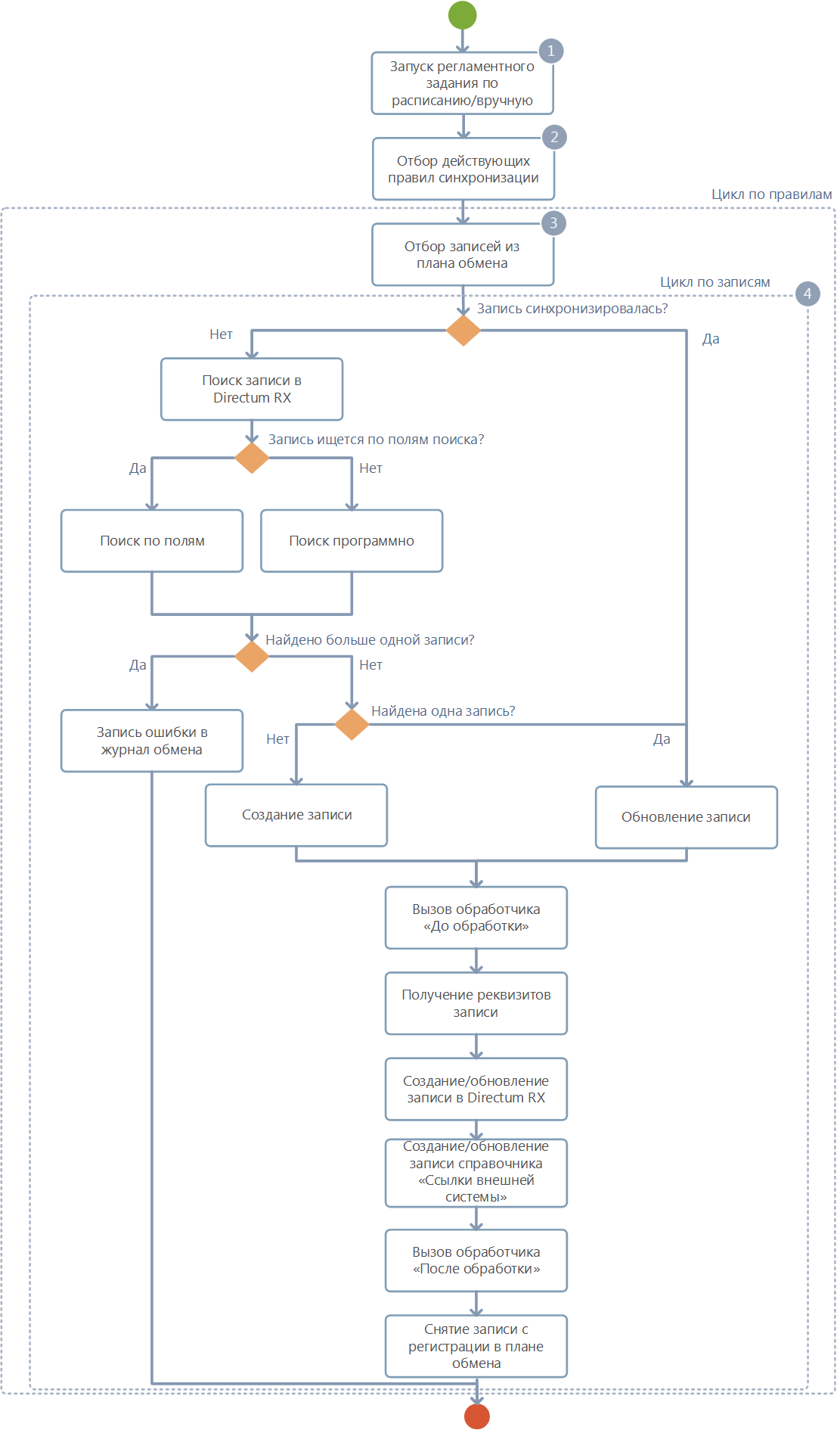 Щелкните для увеличения изображения
