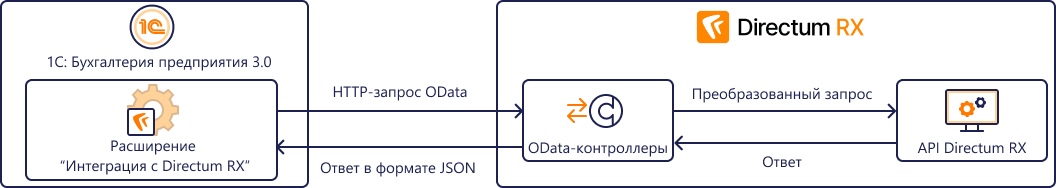 Щелкните для увеличения изображения
