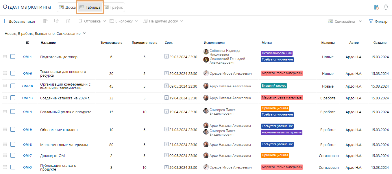 Щелкните для увеличения изображения