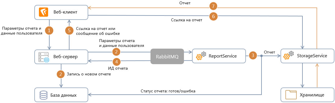 Щелкните для увеличения изображения