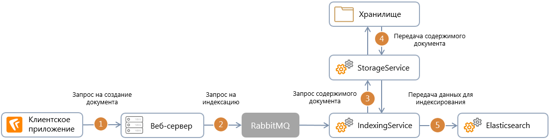 Щелкните для увеличения изображения