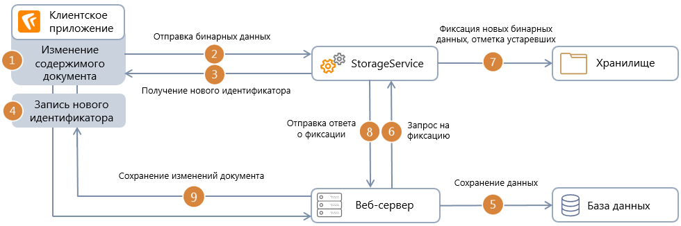 Щелкните для увеличения изображения
