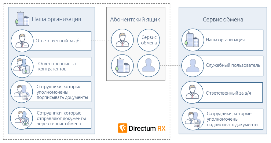Щелкните для увеличения изображения