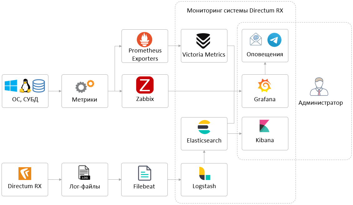 Щелкните для увеличения изображения