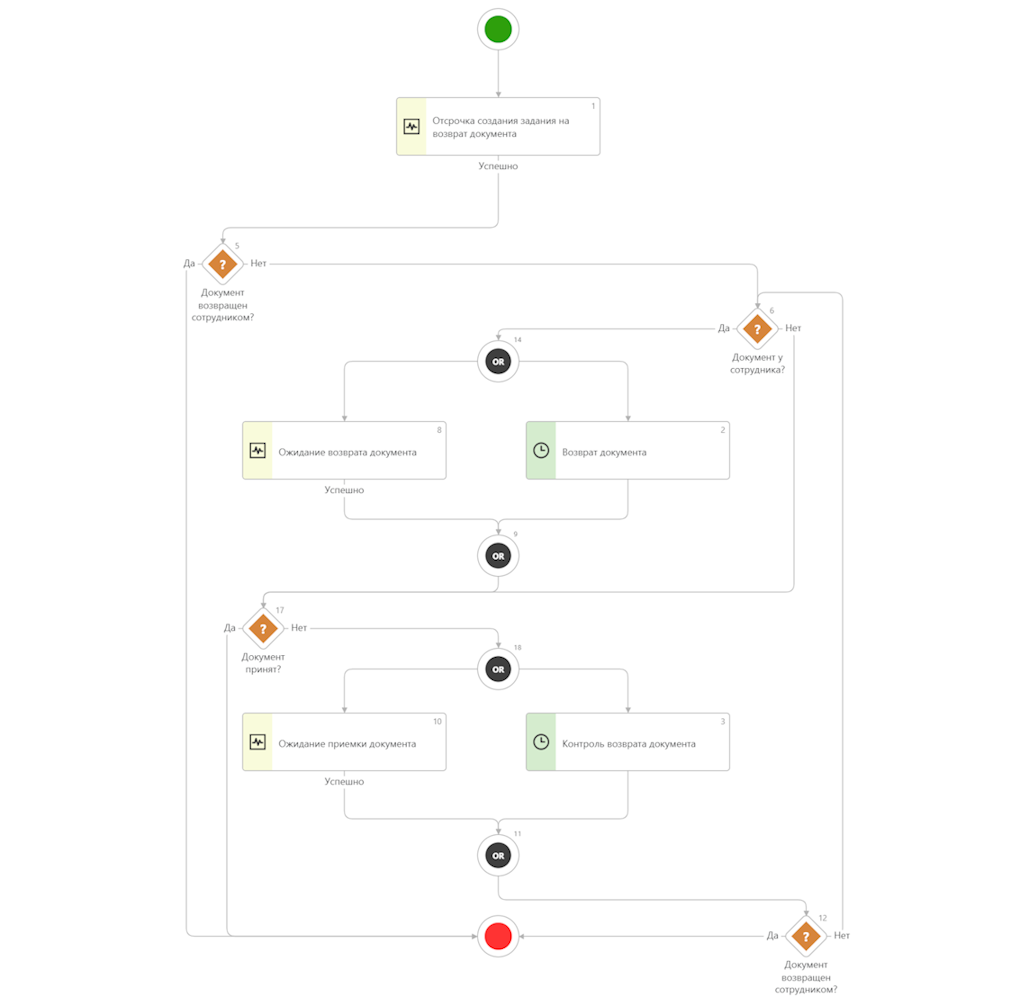 Щелкните для увеличения изображения