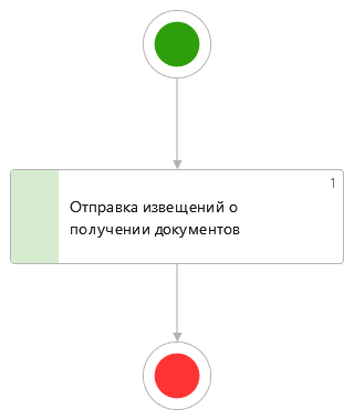 Щелкните для увеличения изображения