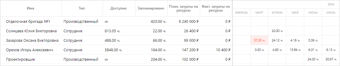 Щелкните для увеличения изображения