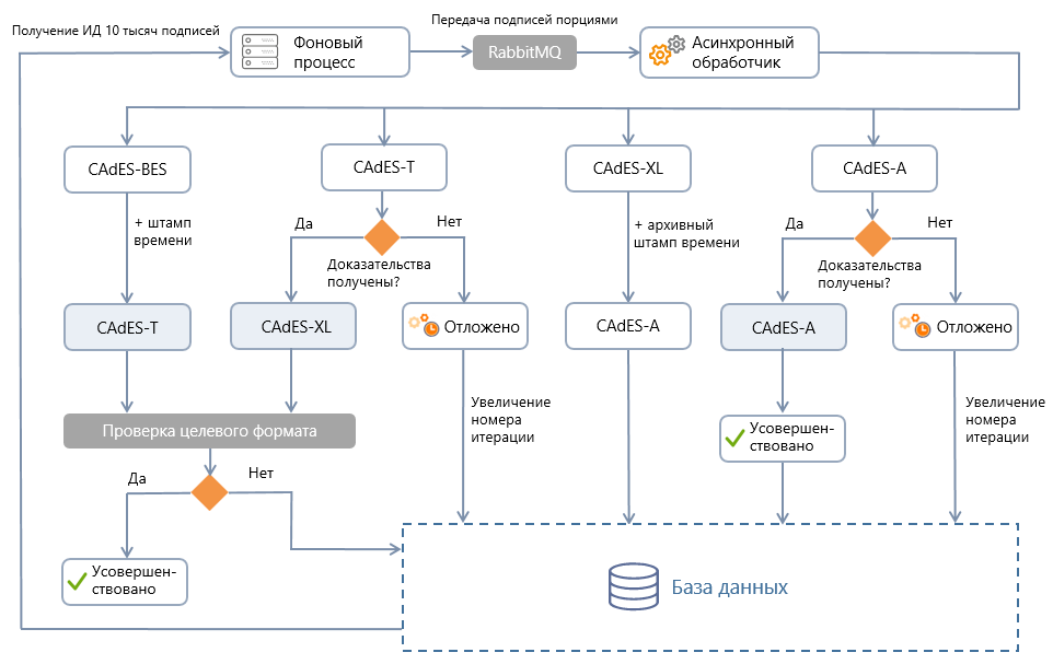 Щелкните для увеличения изображения