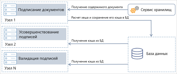Щелкните для увеличения изображения
